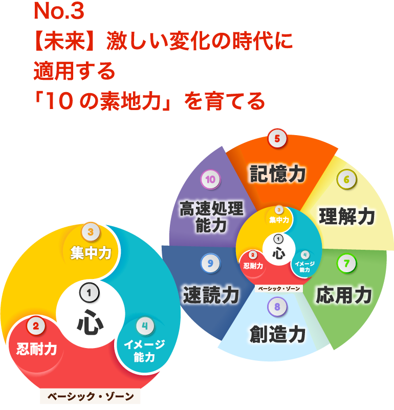 高輪校だけの強み3