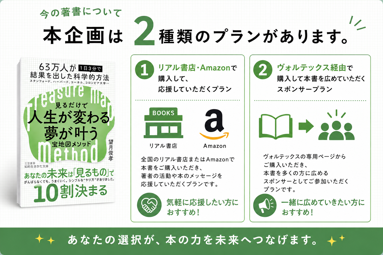 本企画は2種類のプランがあります